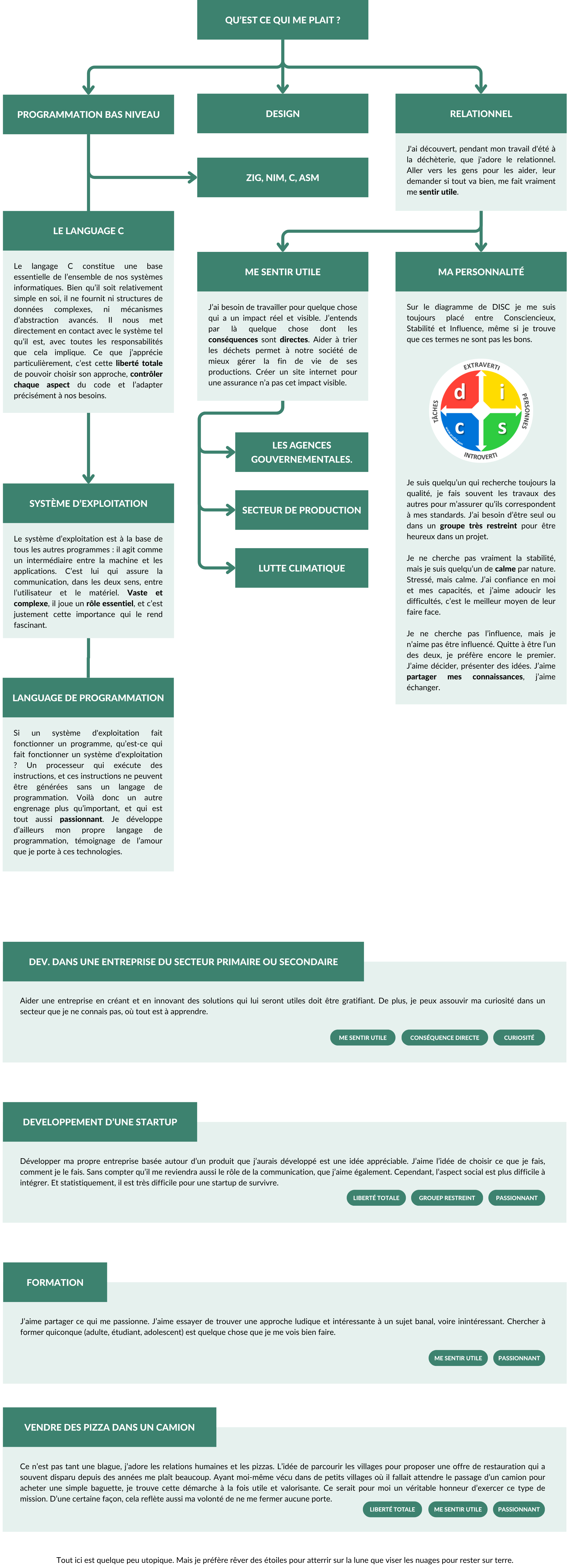 Analyse de mes besoins professionnels